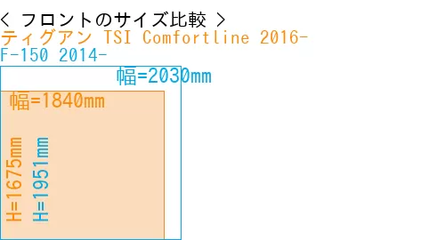 #ティグアン TSI Comfortline 2016- + F-150 2014-